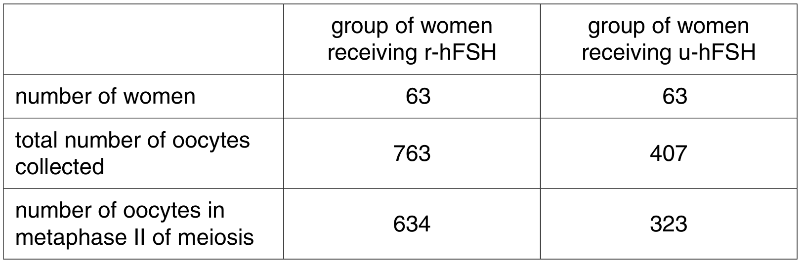 Table 2.1