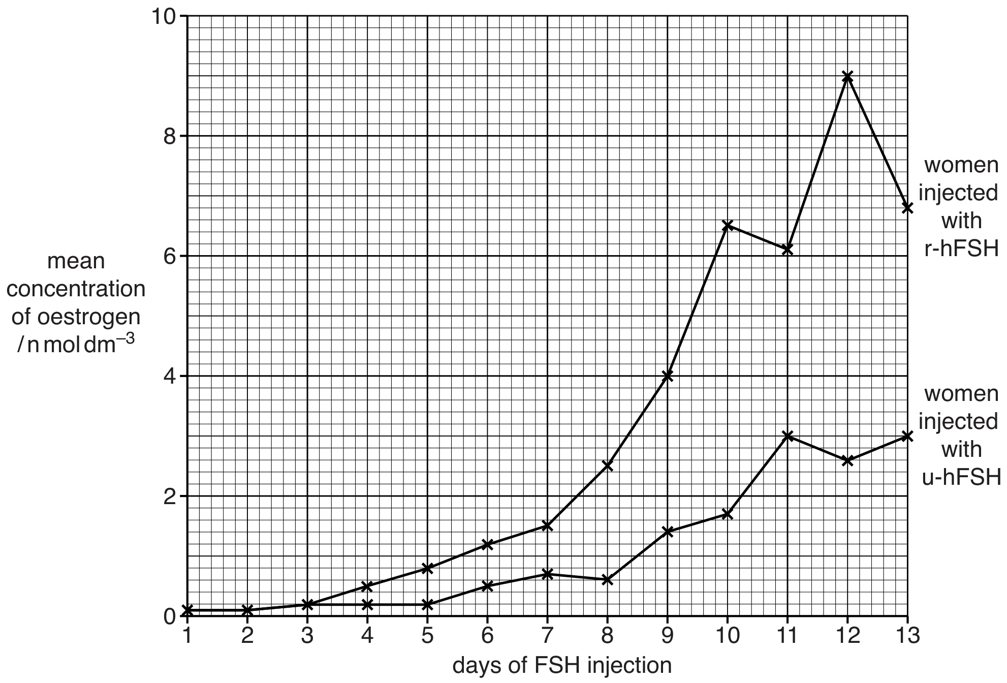 Fig. 2.1