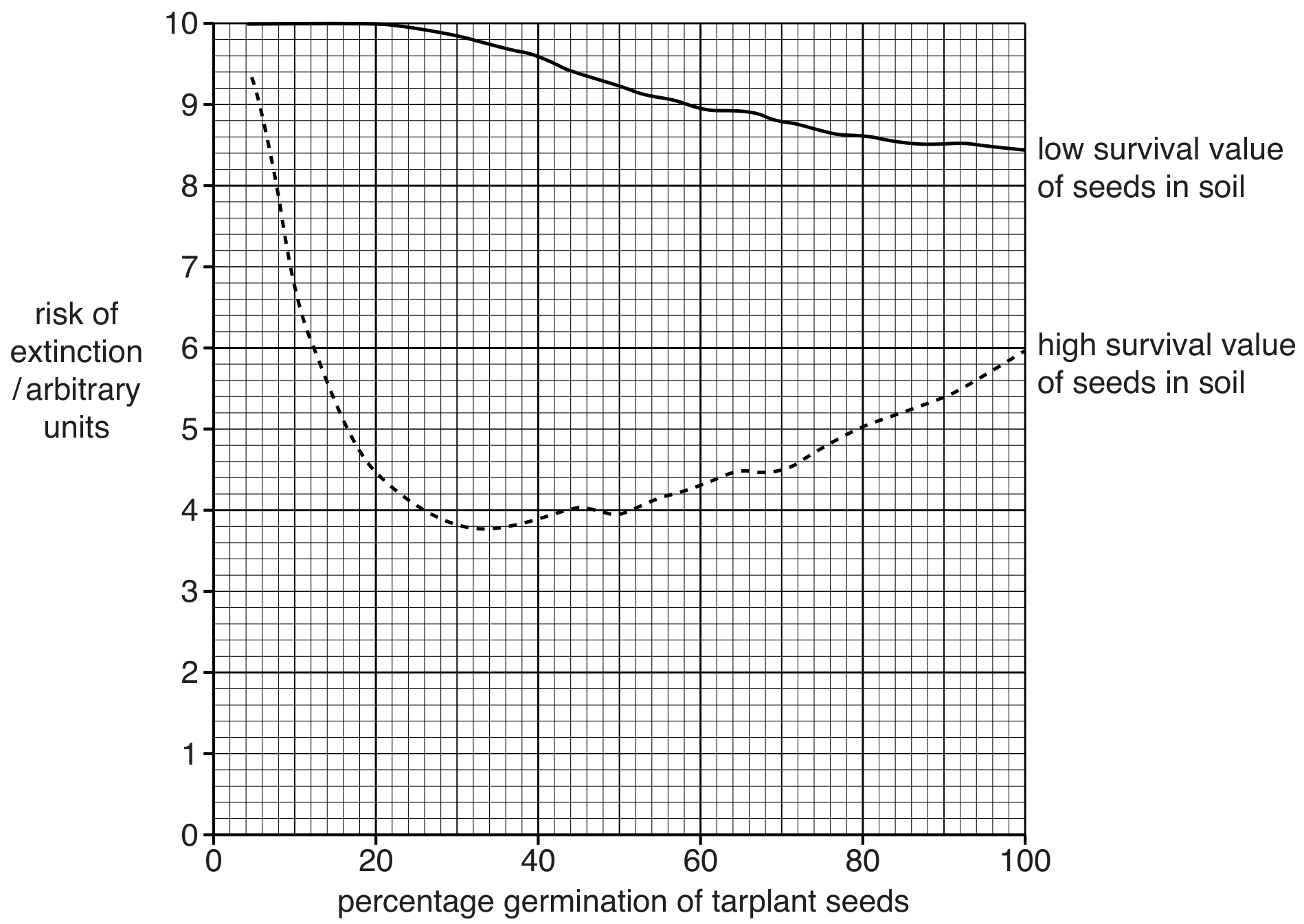 Fig. 4.1