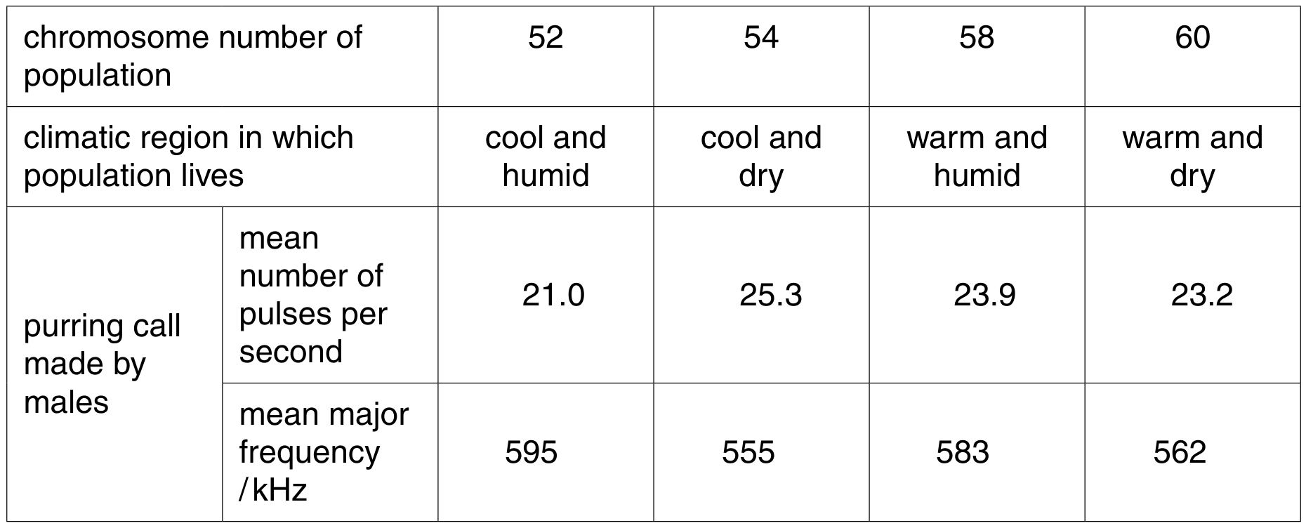 Table 5.1