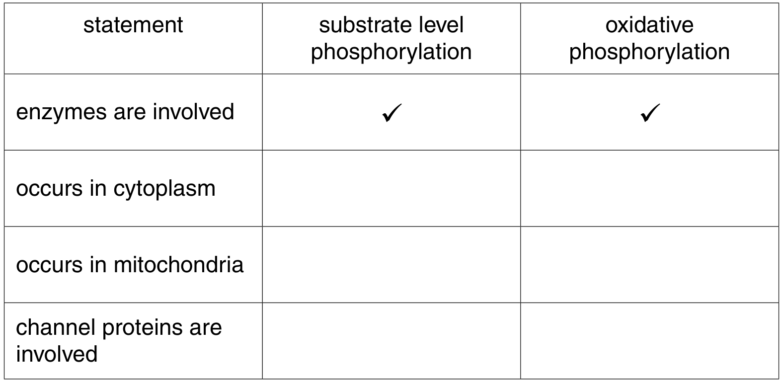 Table 7.1