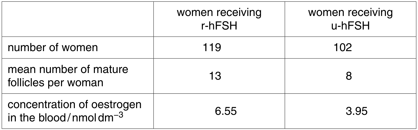 Table 2.1