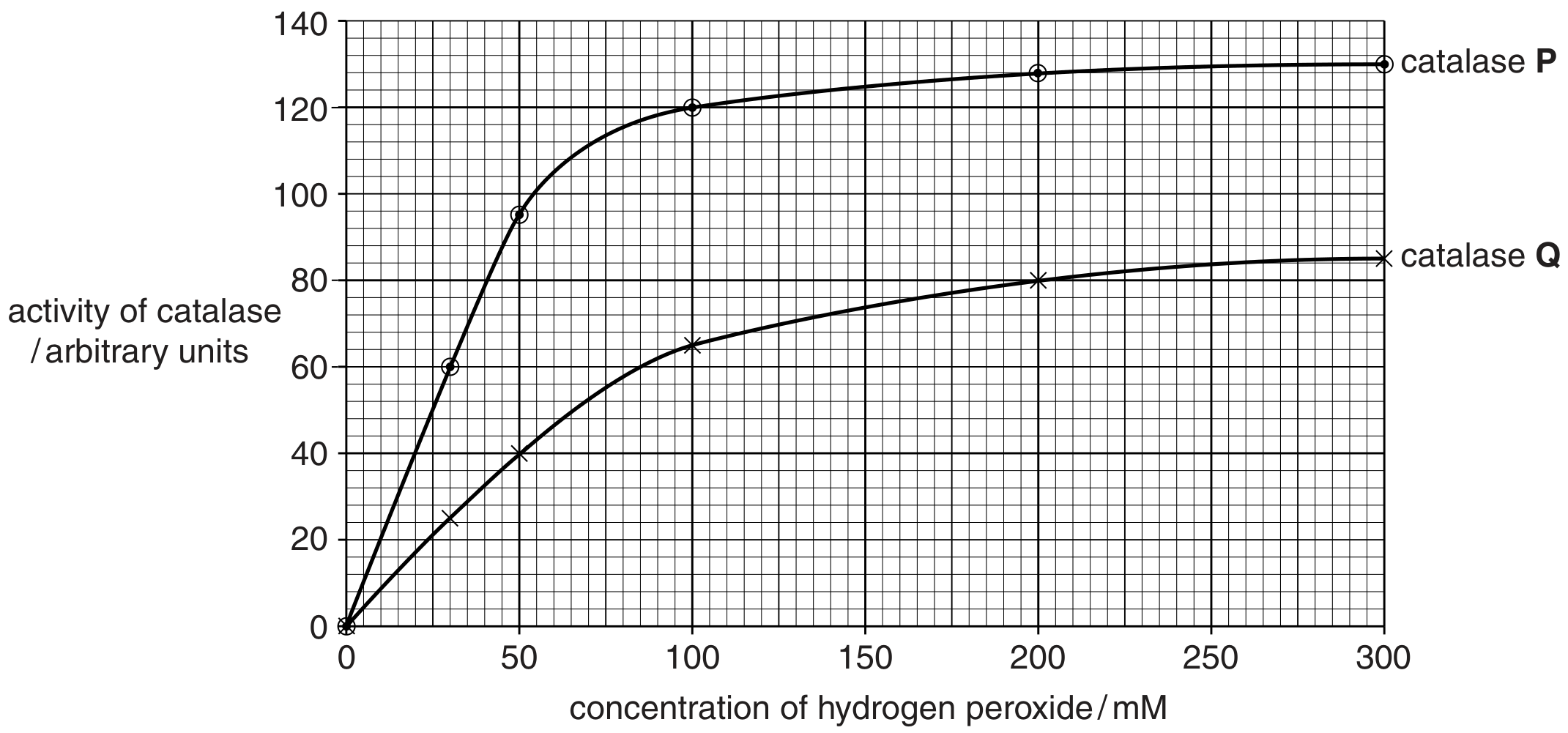 Fig. 3.1