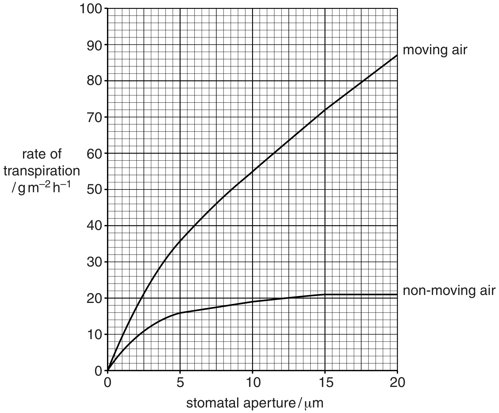 Fig. 2.2