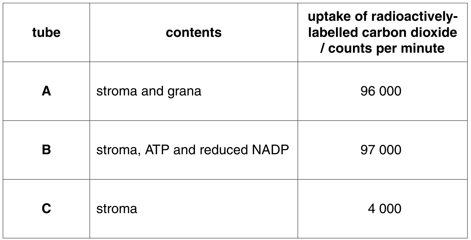 Table 7.1