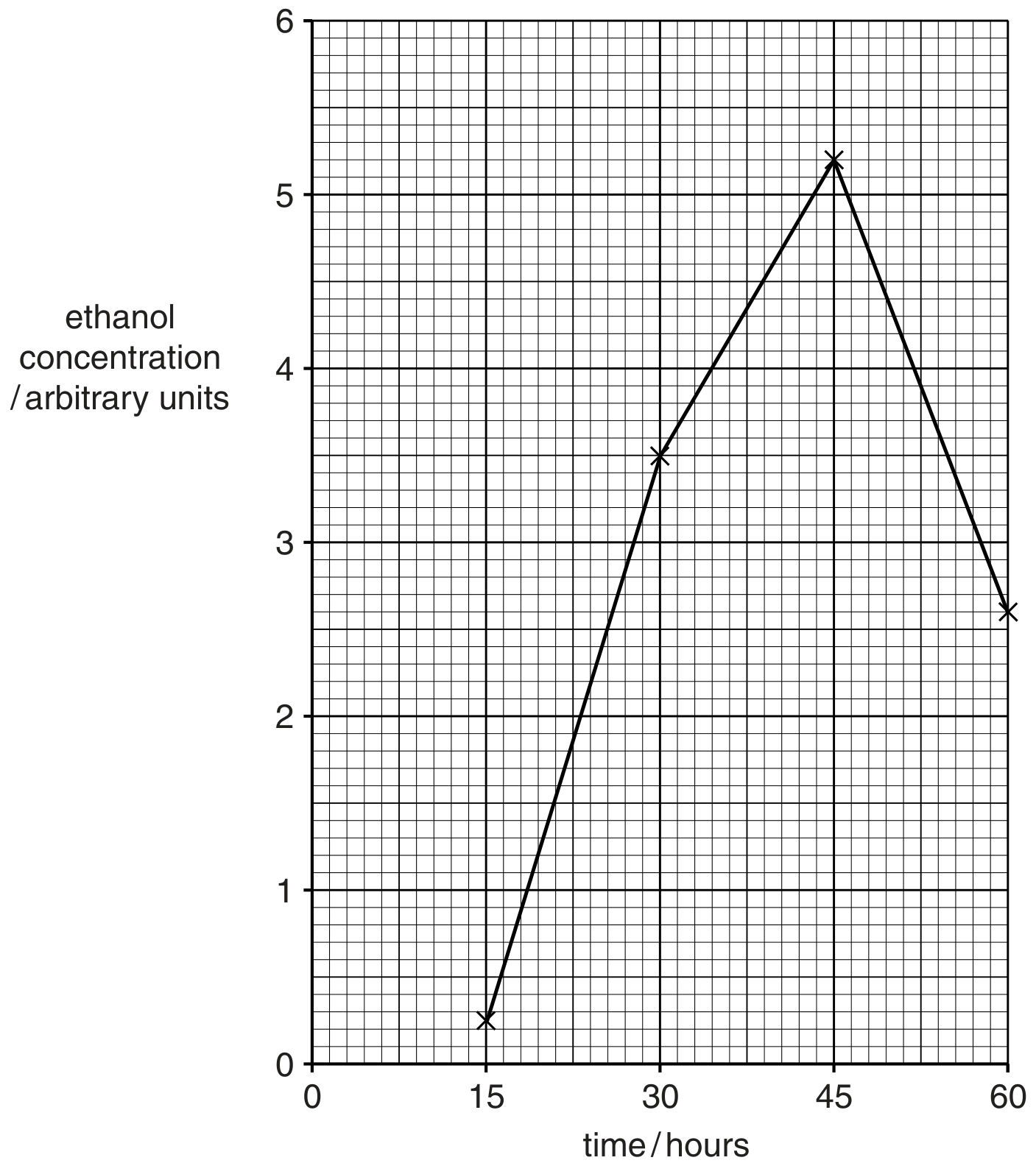Fig. 1.1