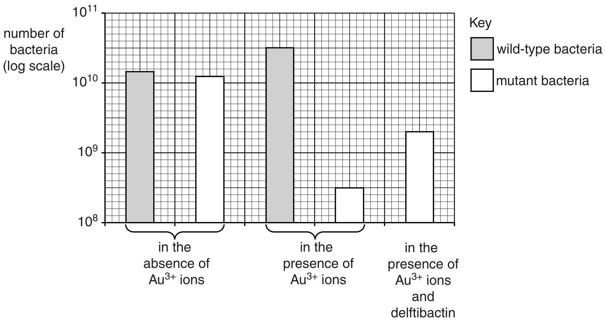 Fig. 2.2