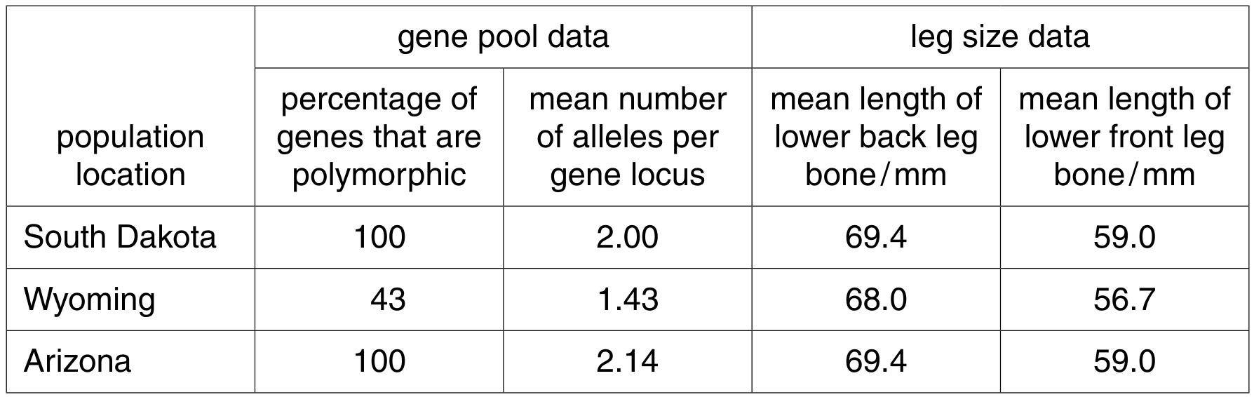 Table 2.1