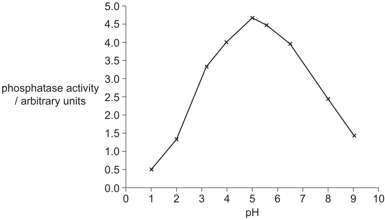 Fig. 4.1