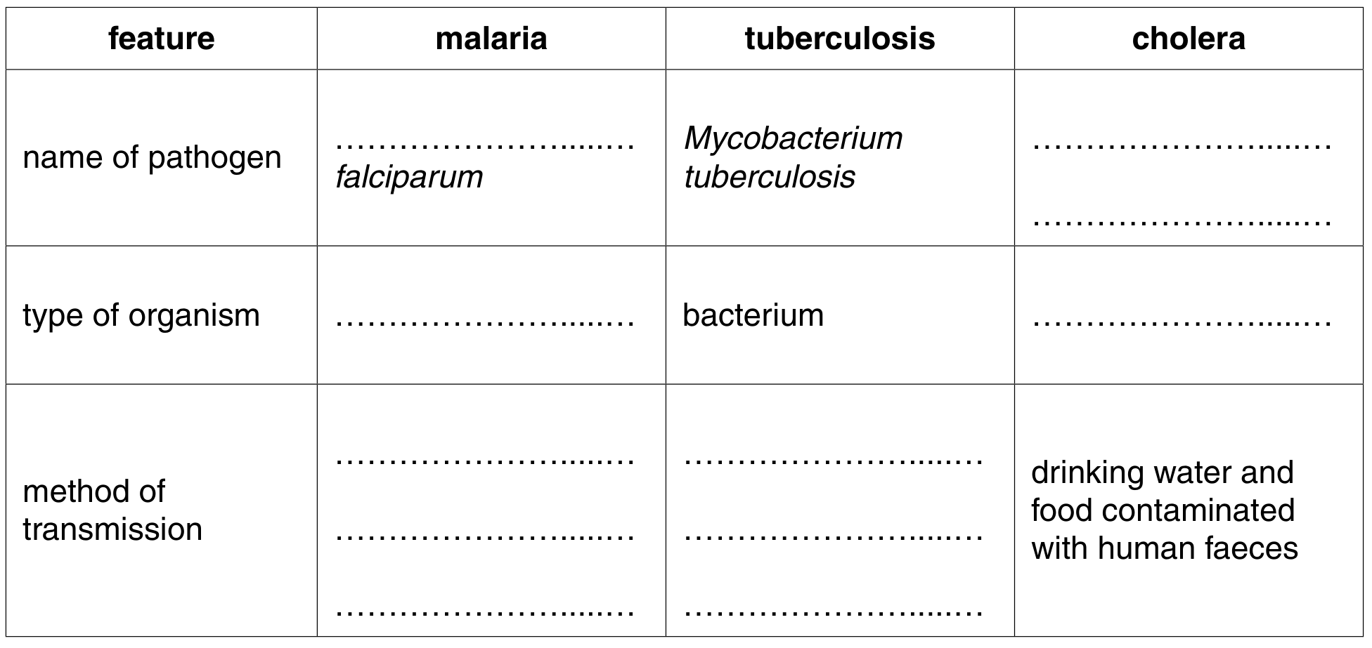 Table 1.1