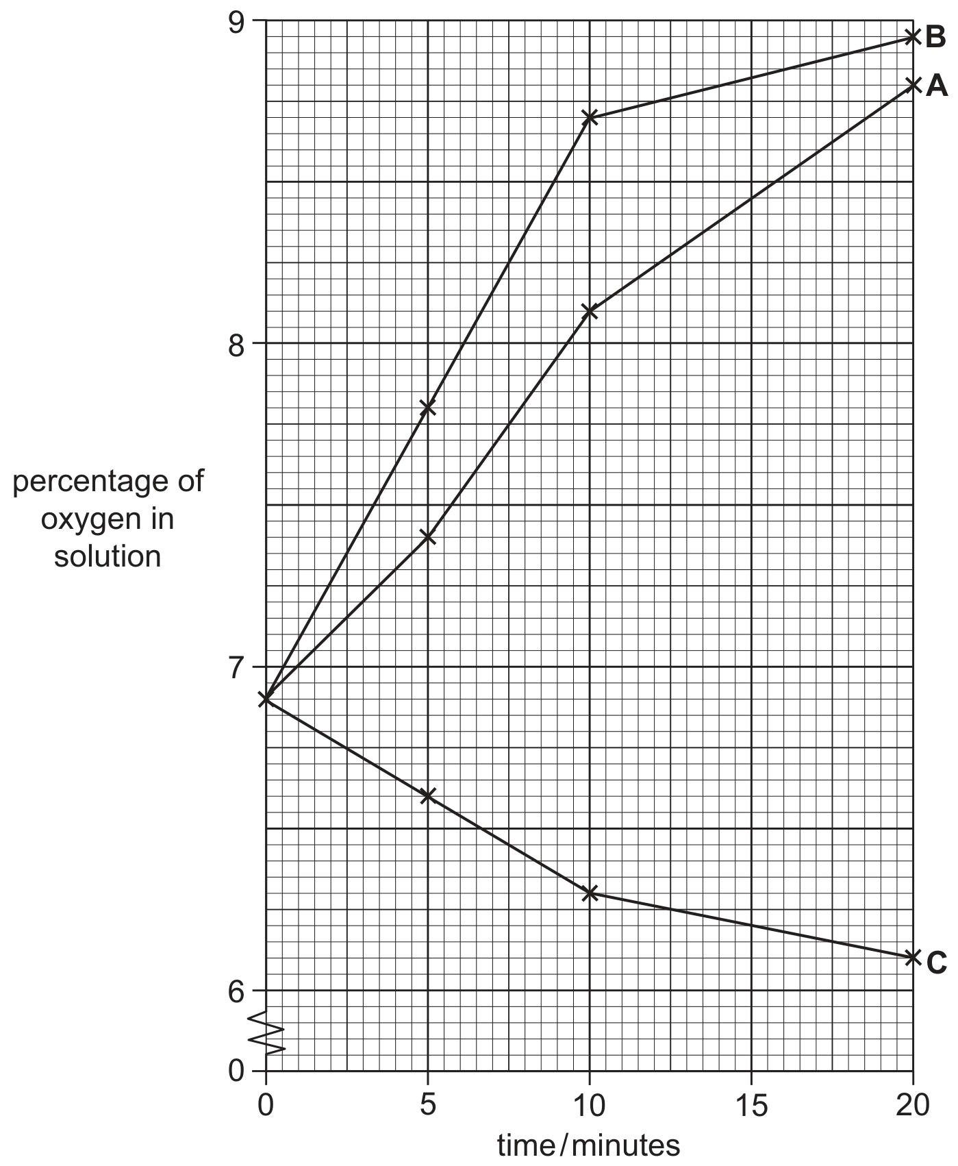 Fig. 4.2