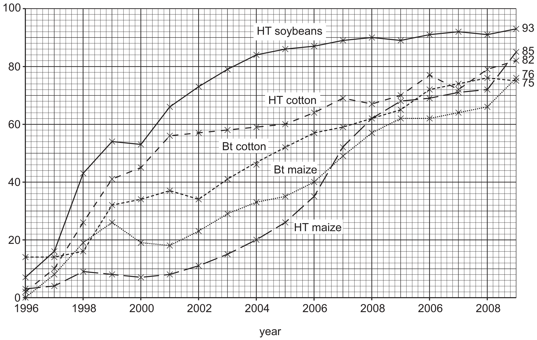 Fig. 8.1