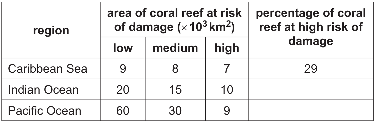 Table 1.1