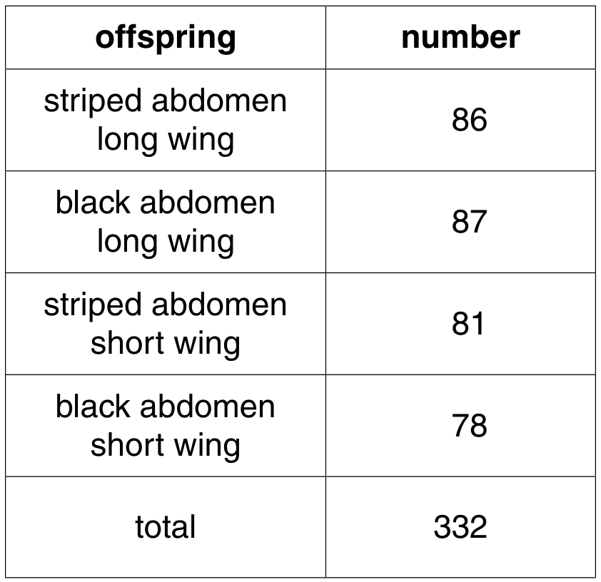 Table 6.2
