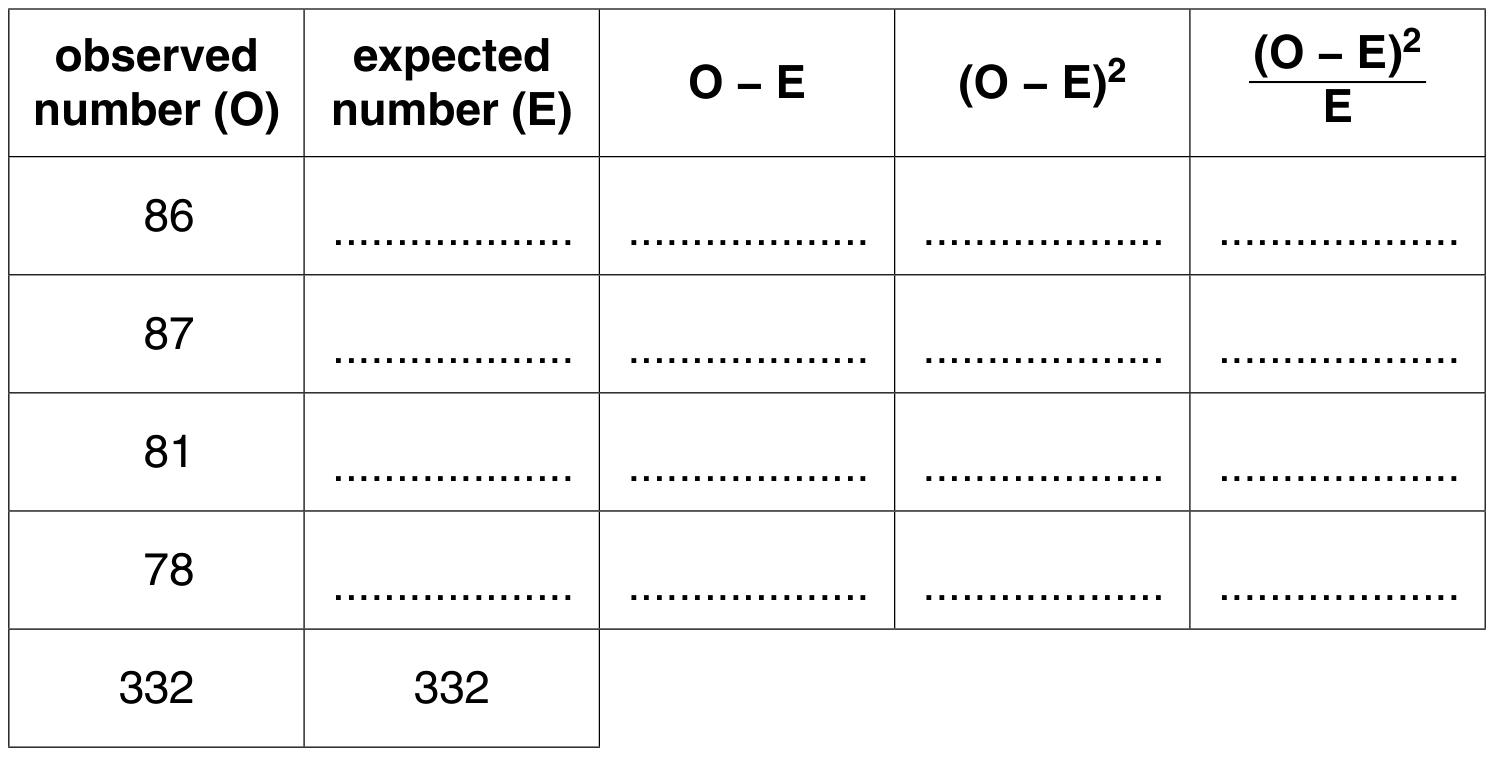 Table 6.3