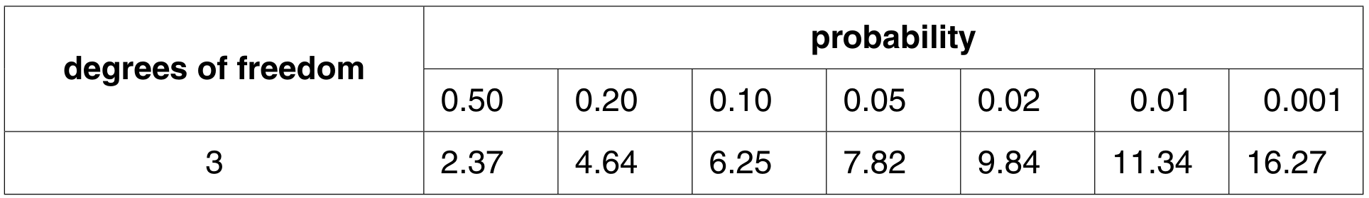 Table 6.4