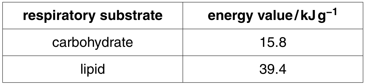 Table 1.1