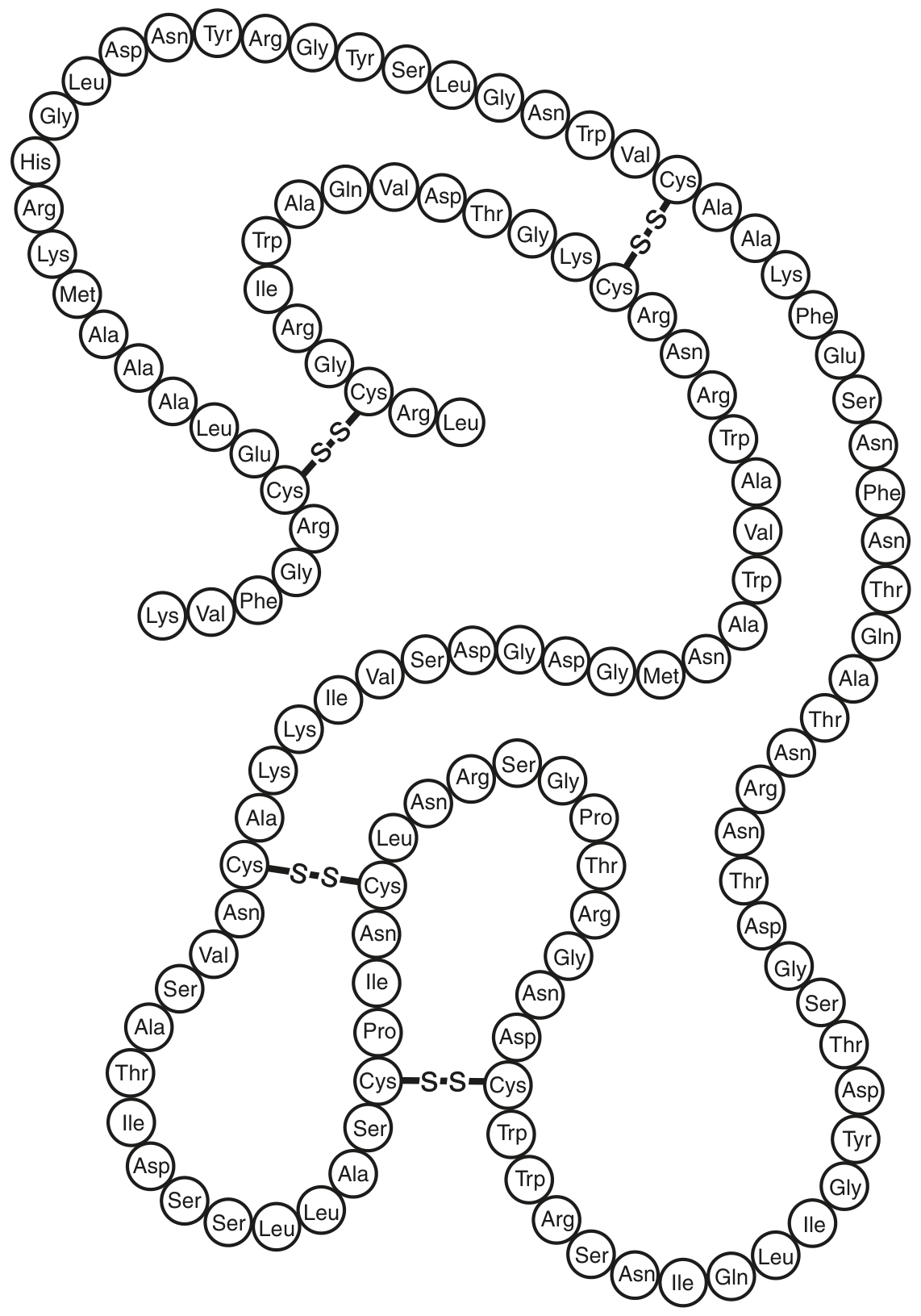 Fig. 3.1