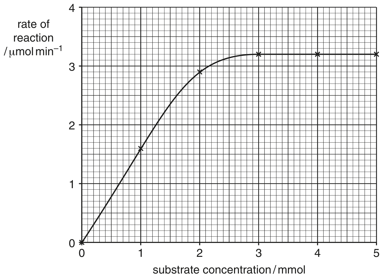 Fig. 3.2