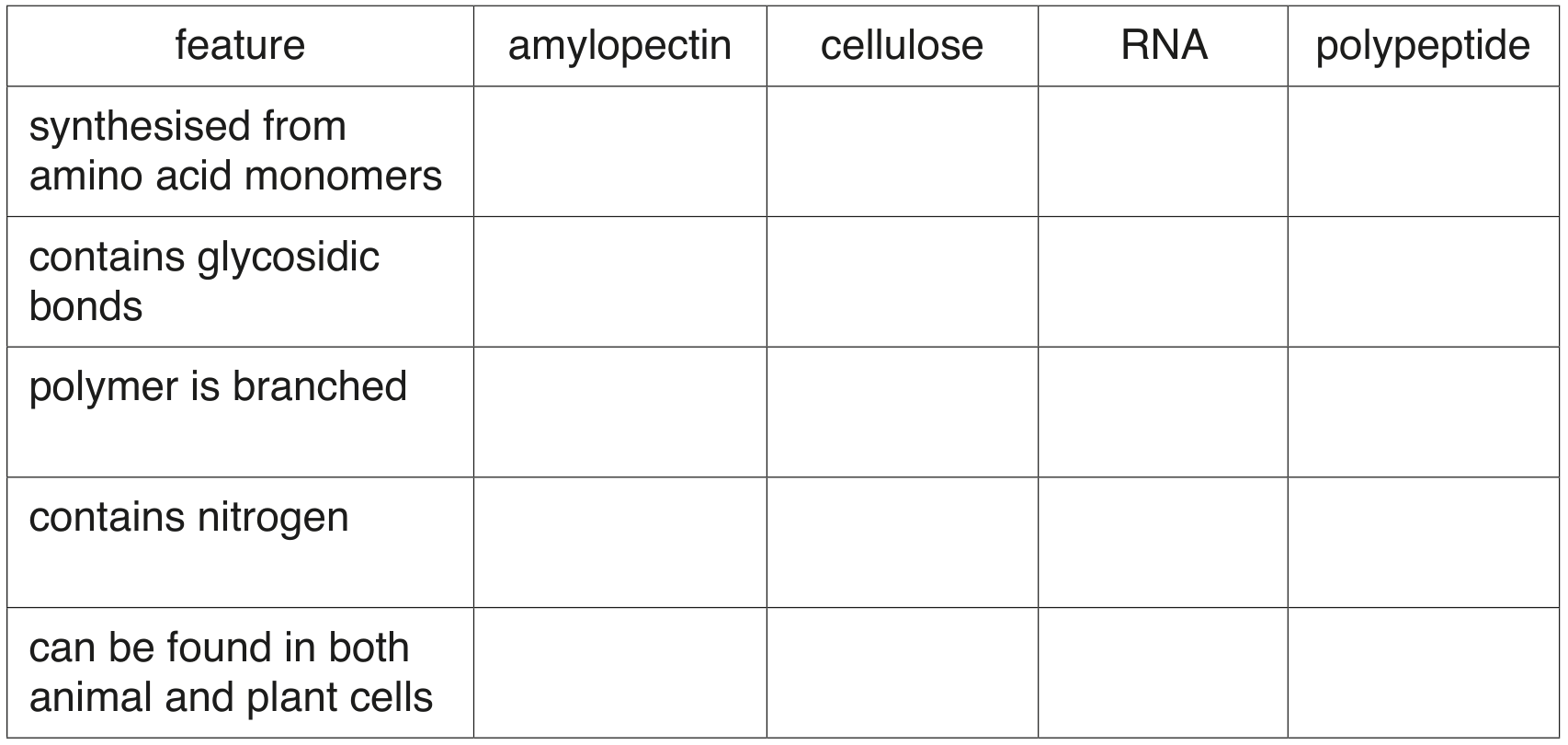 Table 1.1