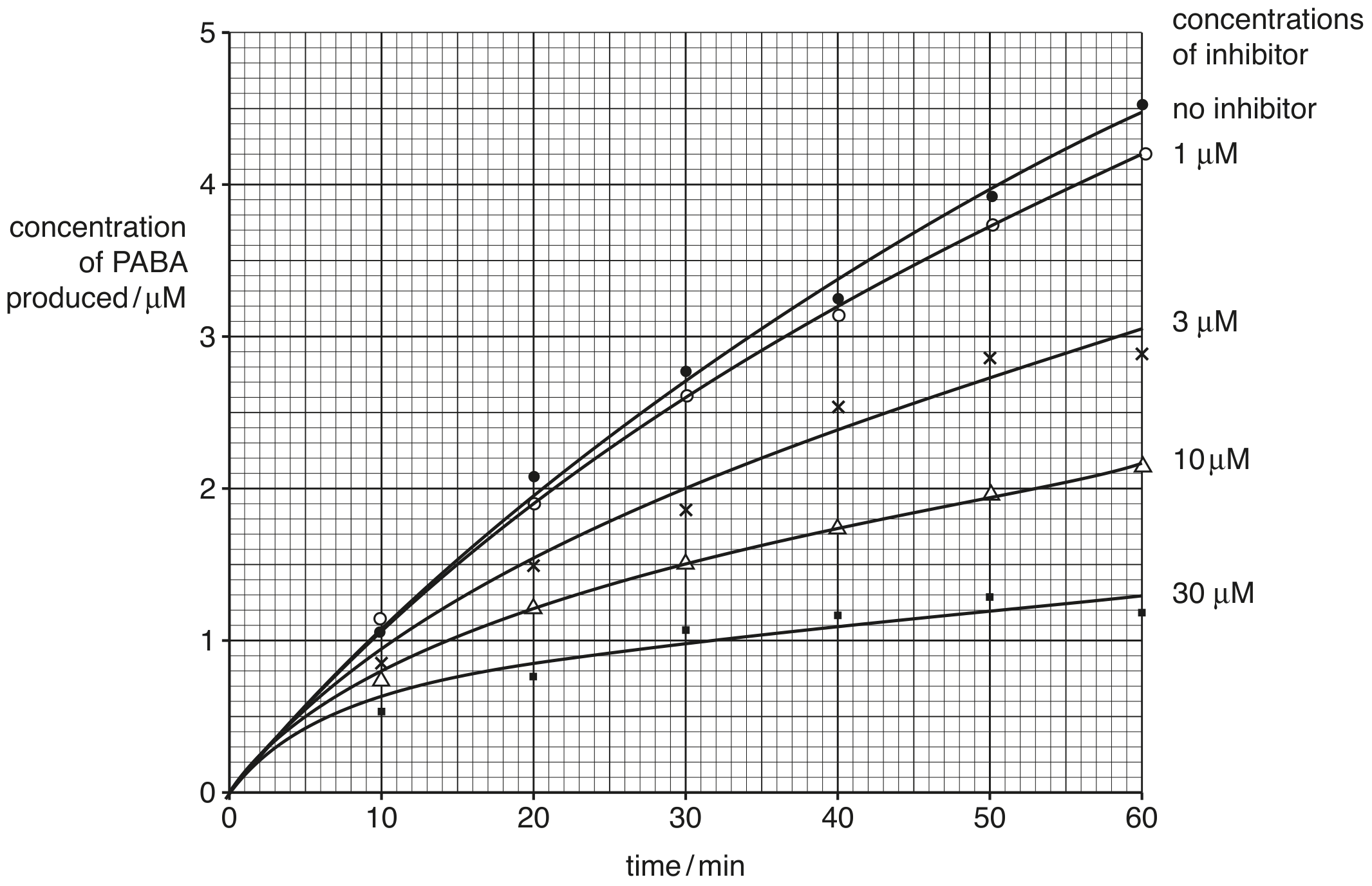 Fig. 2.1