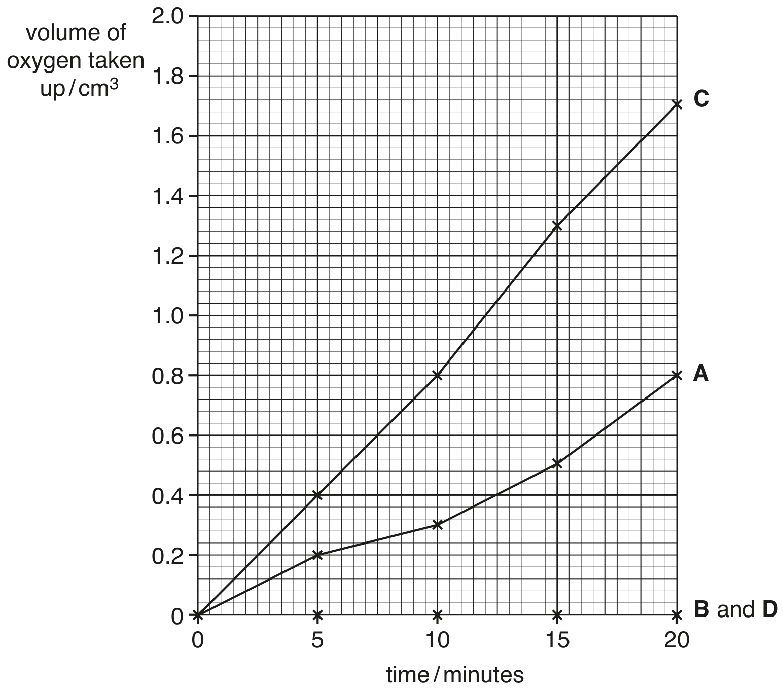 Fig. 8.2