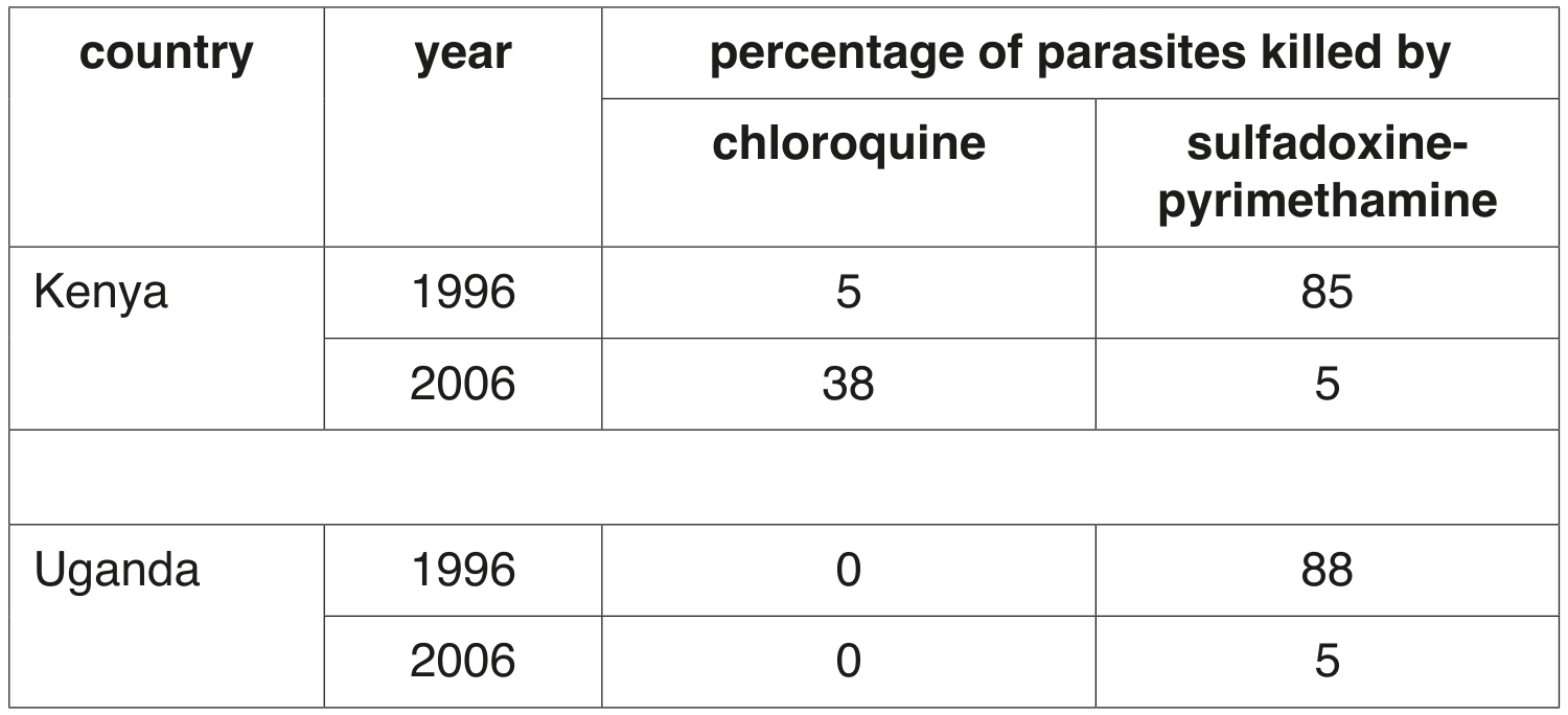 Table 4.1