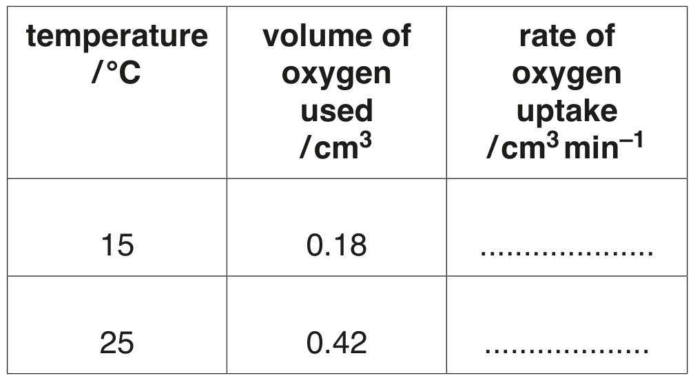 Table 8.1