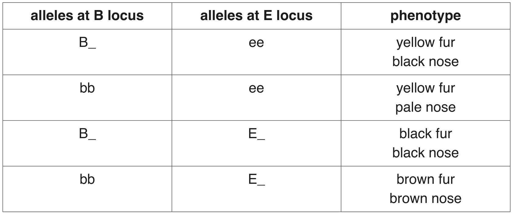 Table 1.1