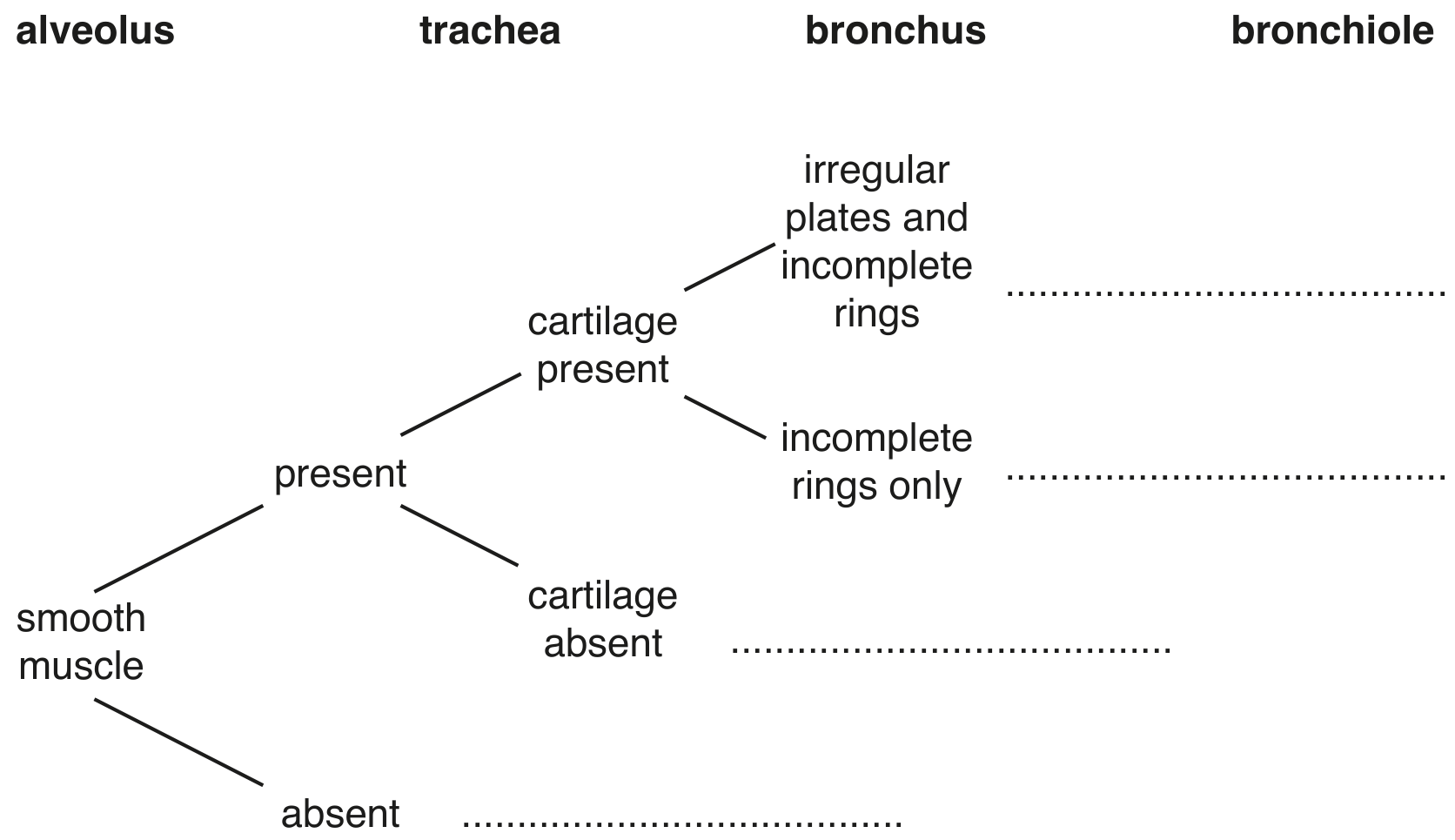 Fig. 5.1
