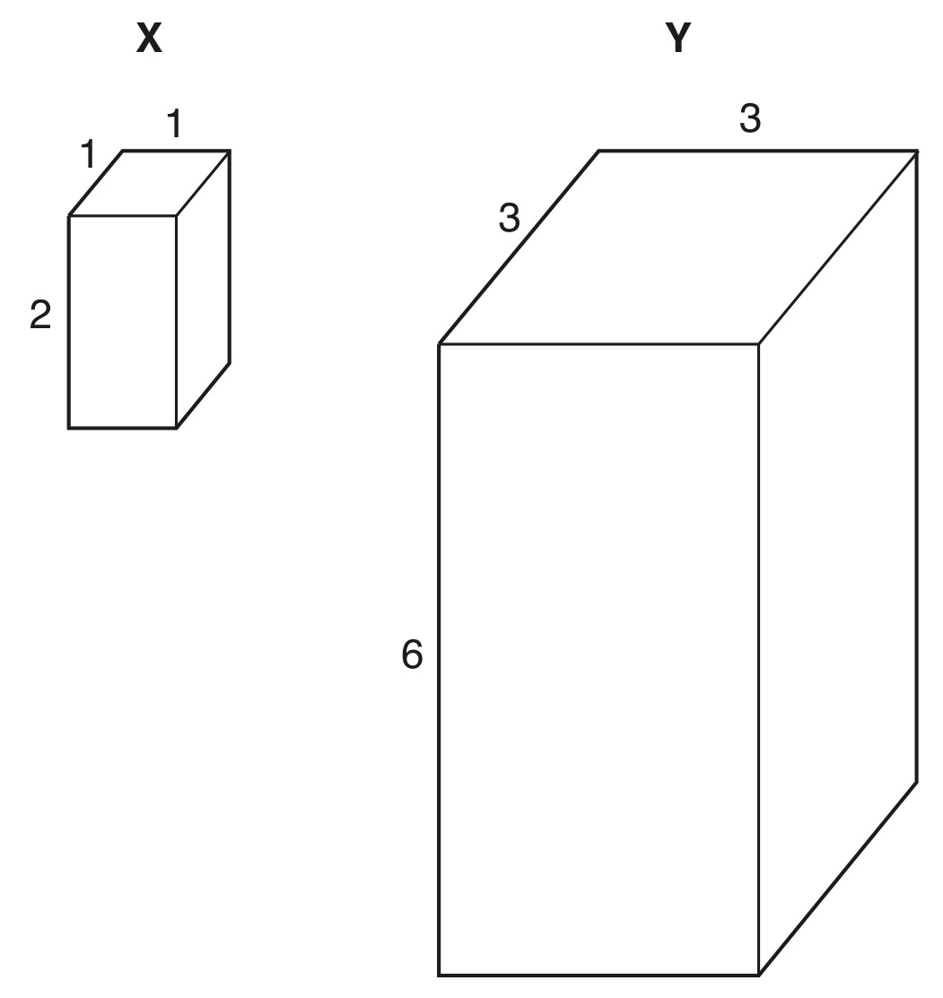 Fig. 6.1