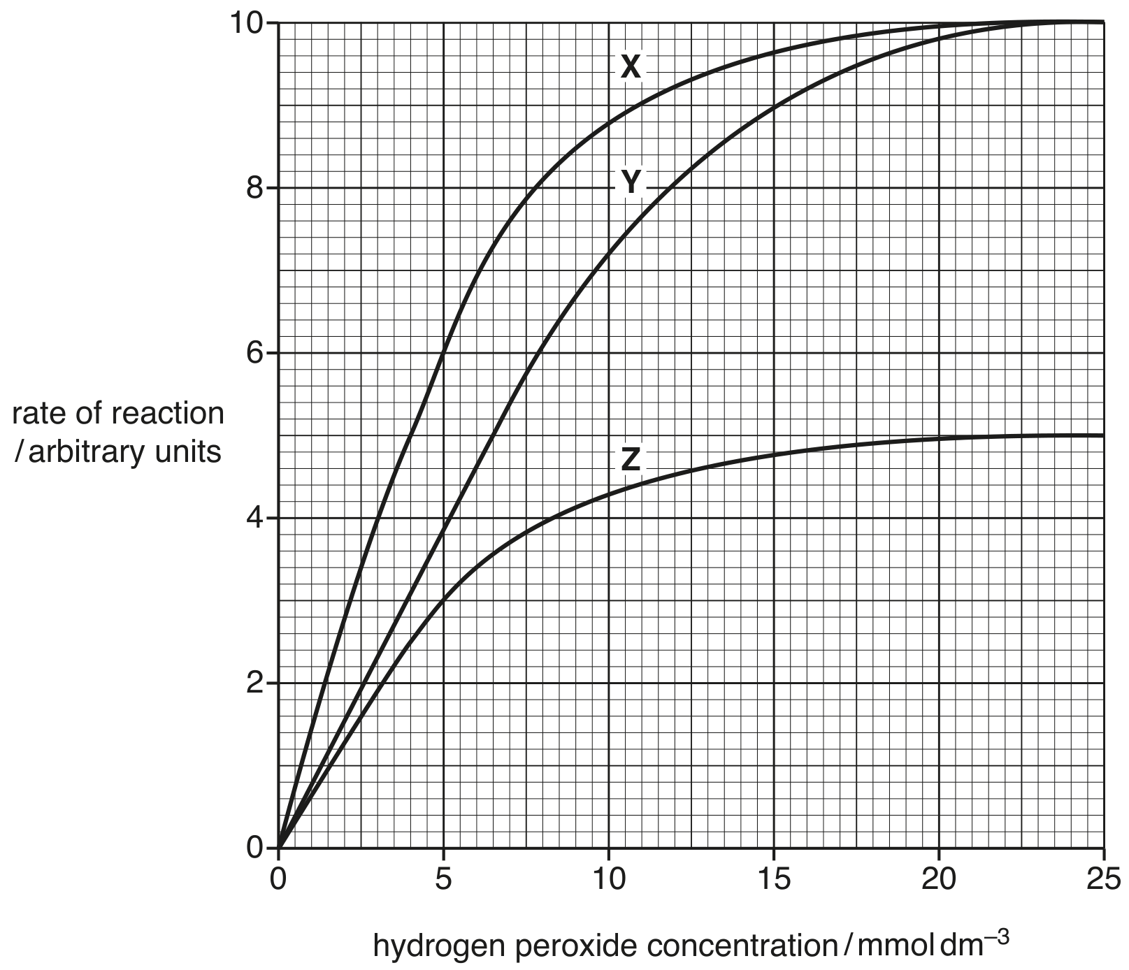 Fig. 3.1