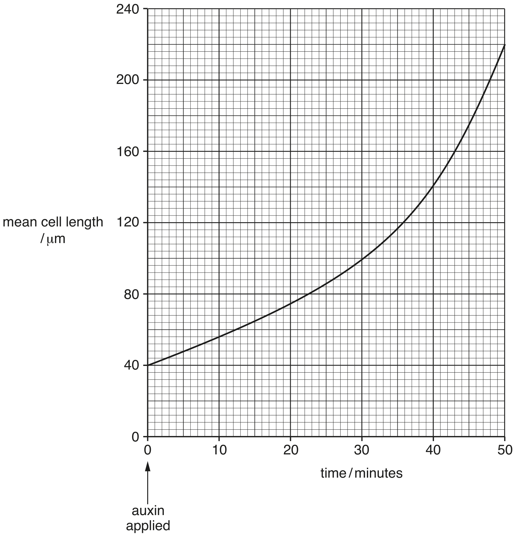 Fig. 3.2