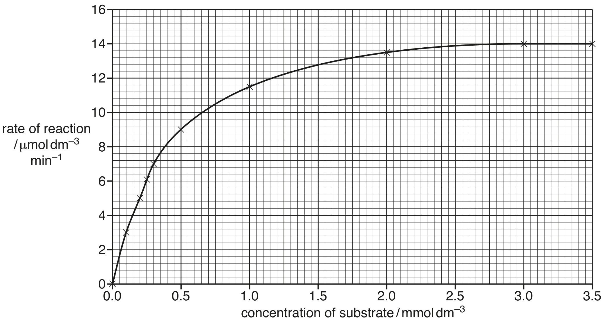 Fig. 2.1