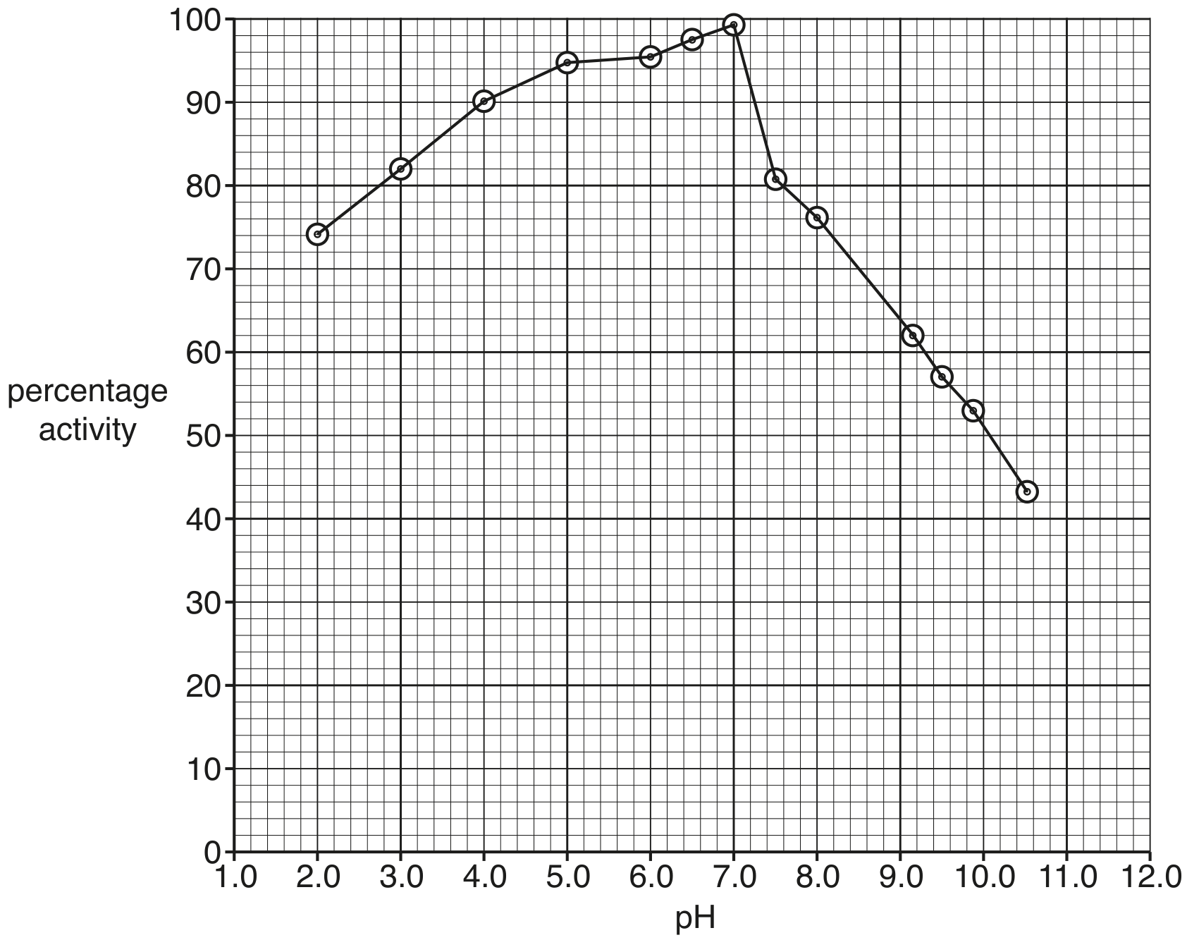 Fig. 2.2