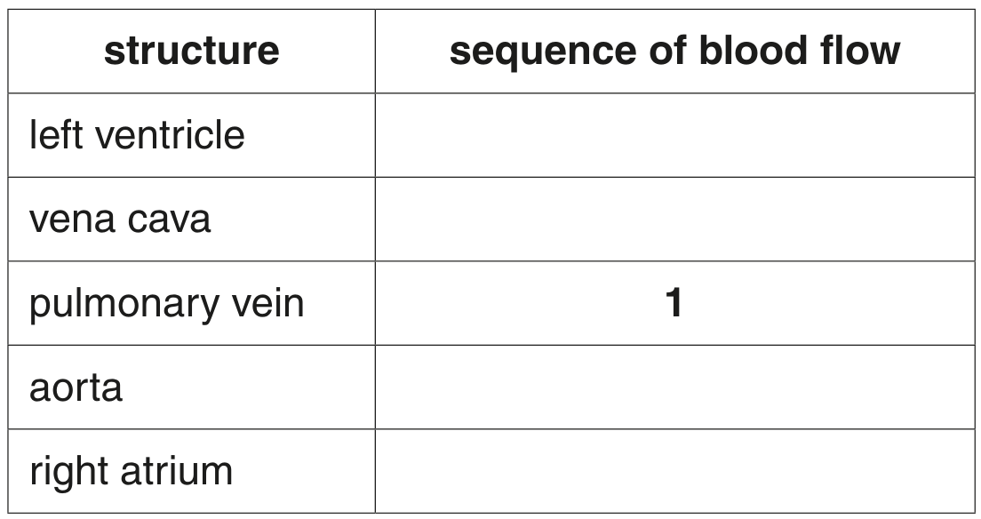 Table 1.1