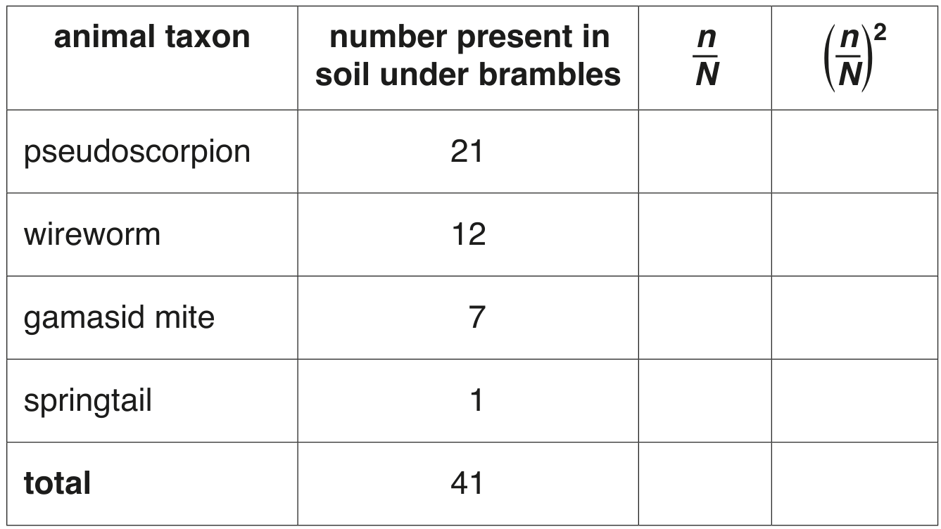 Table 8.2