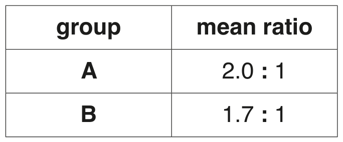 Table 4.1