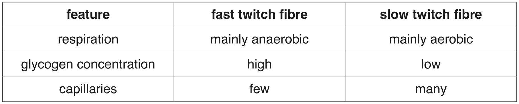Table 6.1