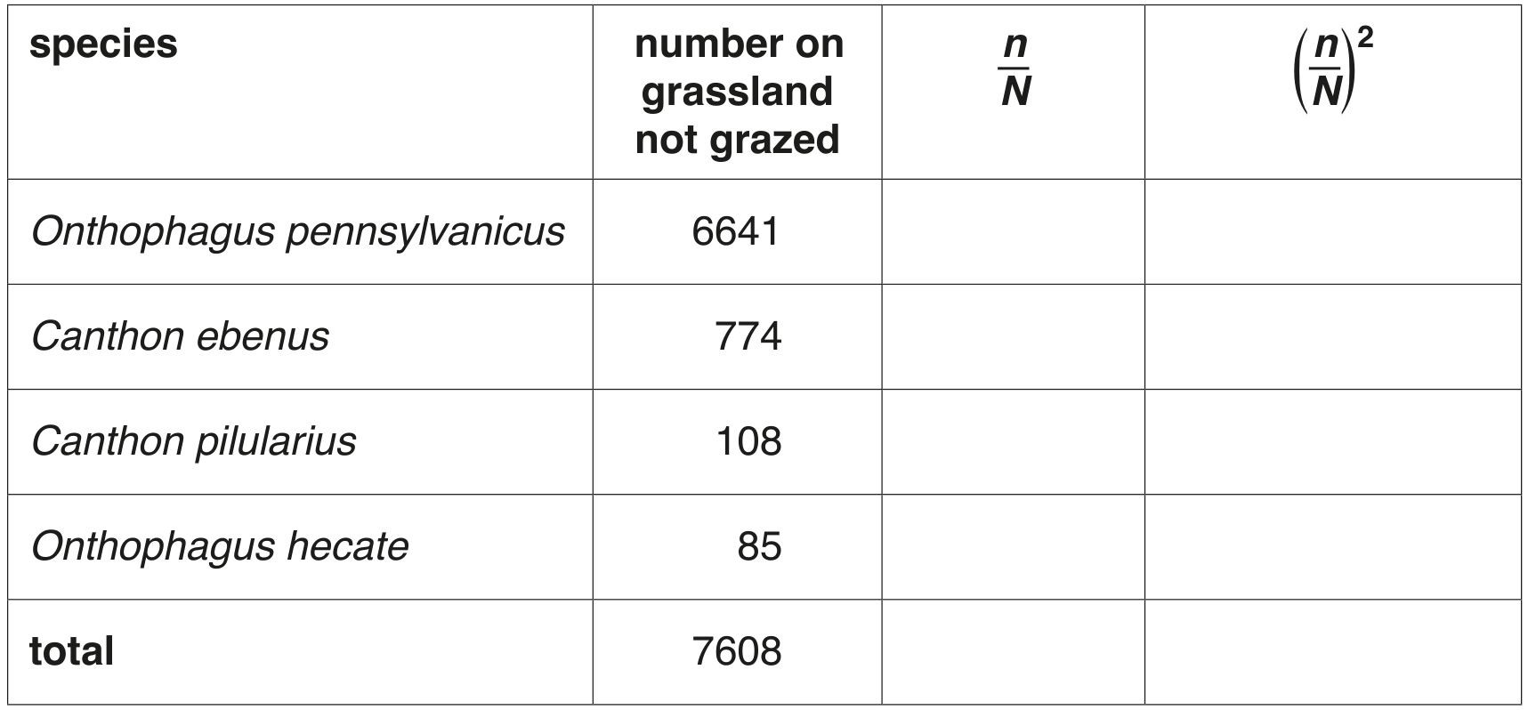 Table 8.2