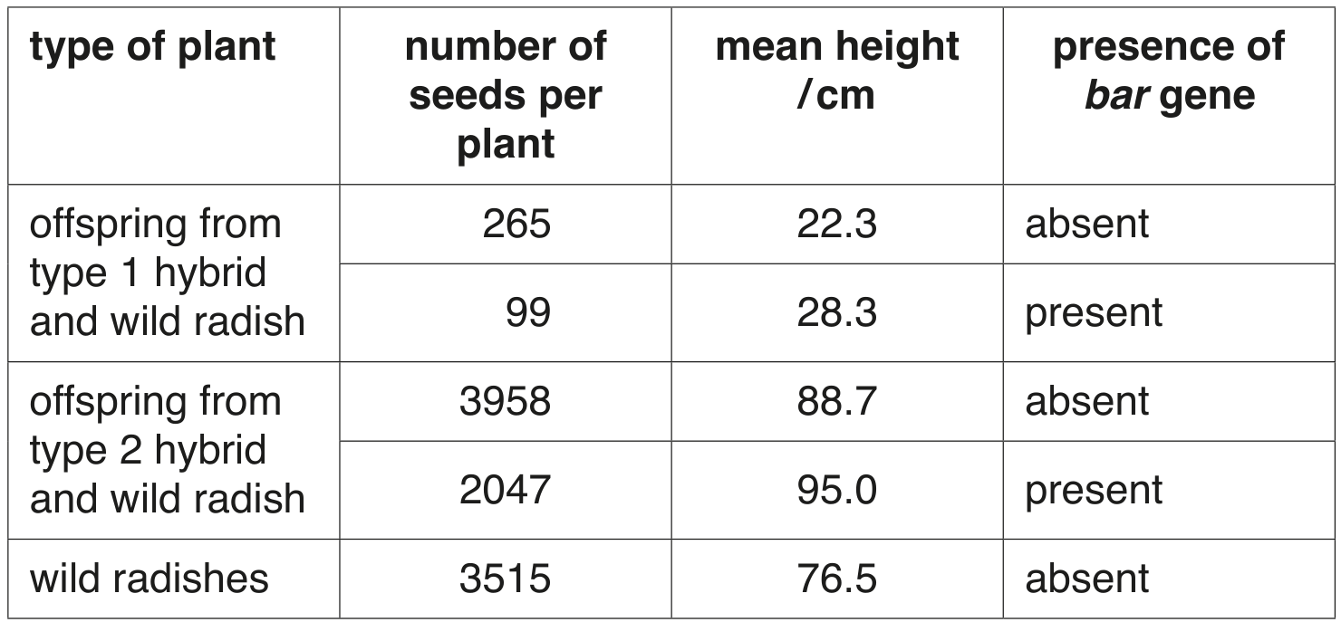 Table 3.1