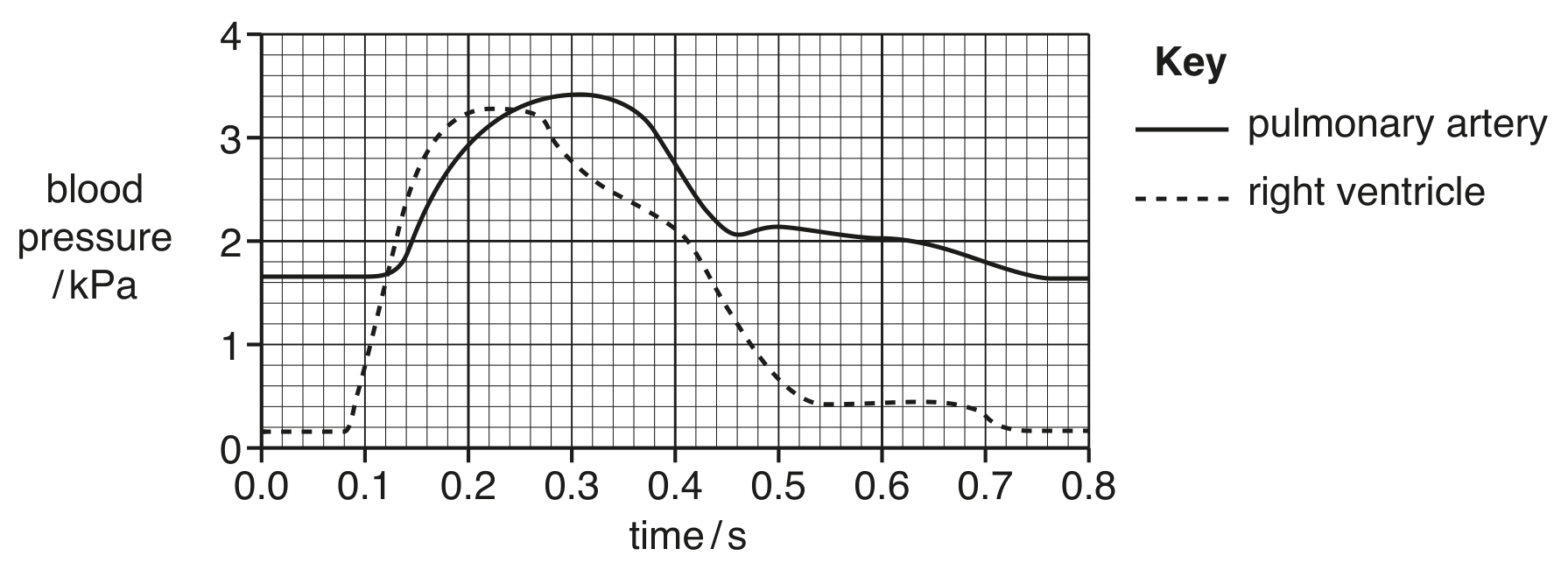 Fig. 2.2