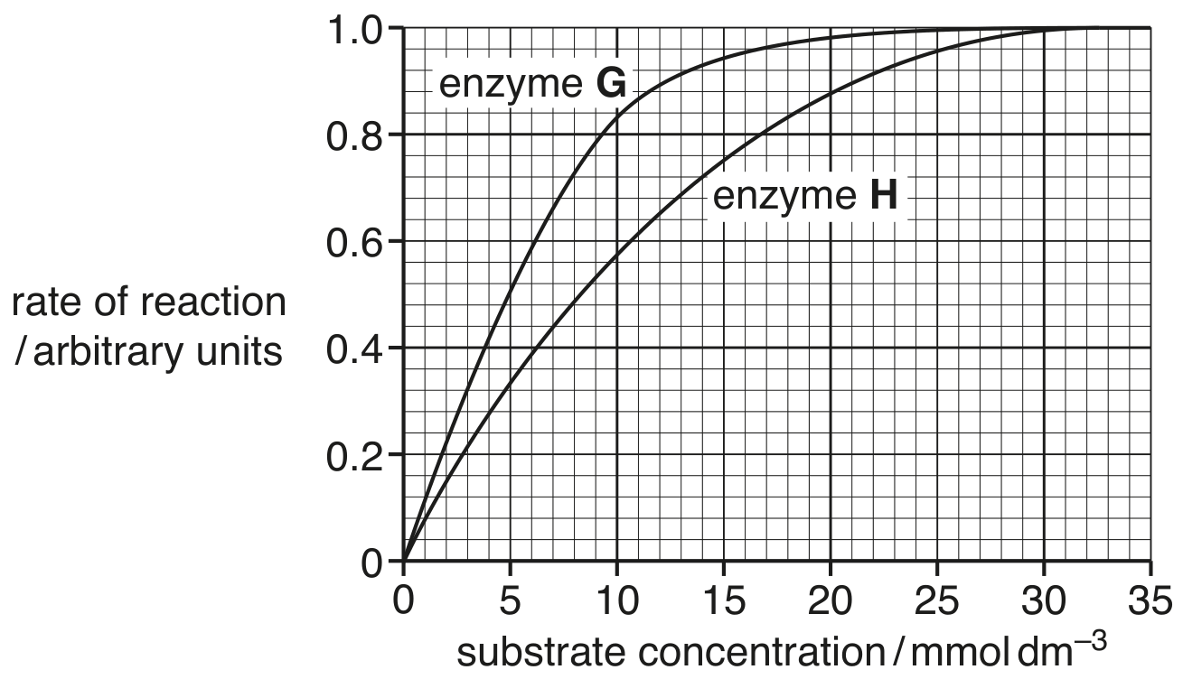 Fig. 3.1
