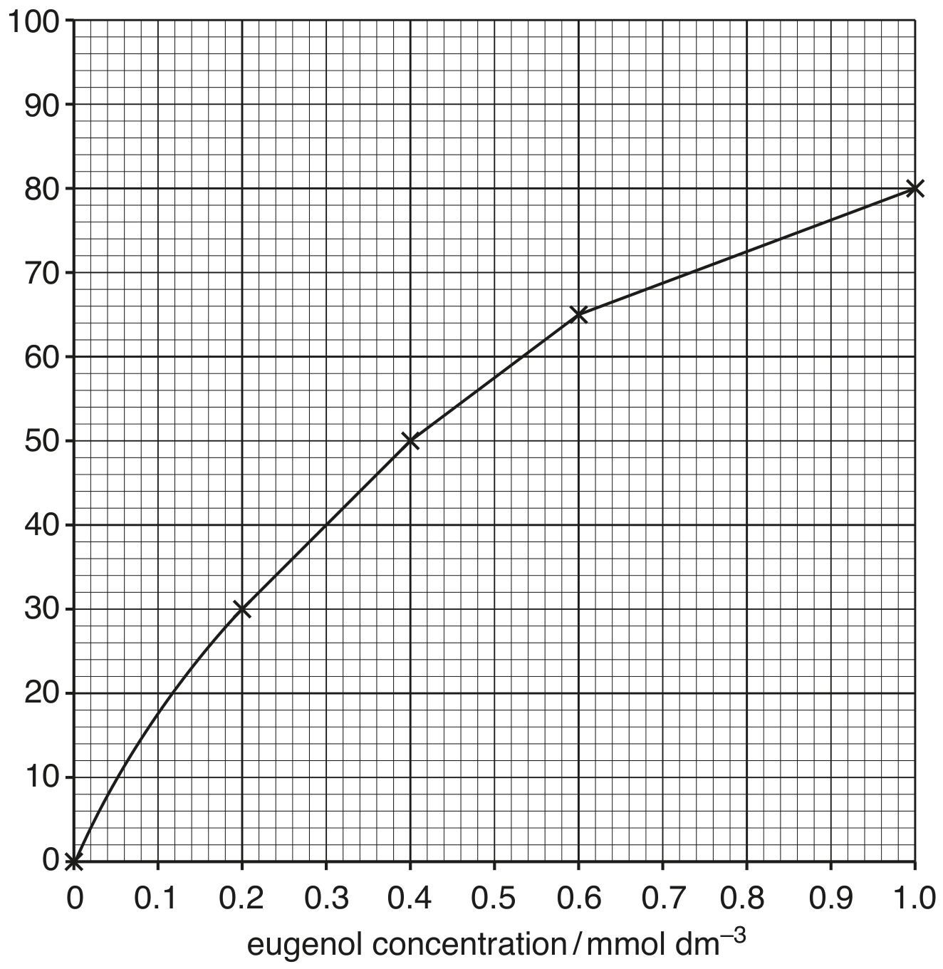 Fig. 6.1