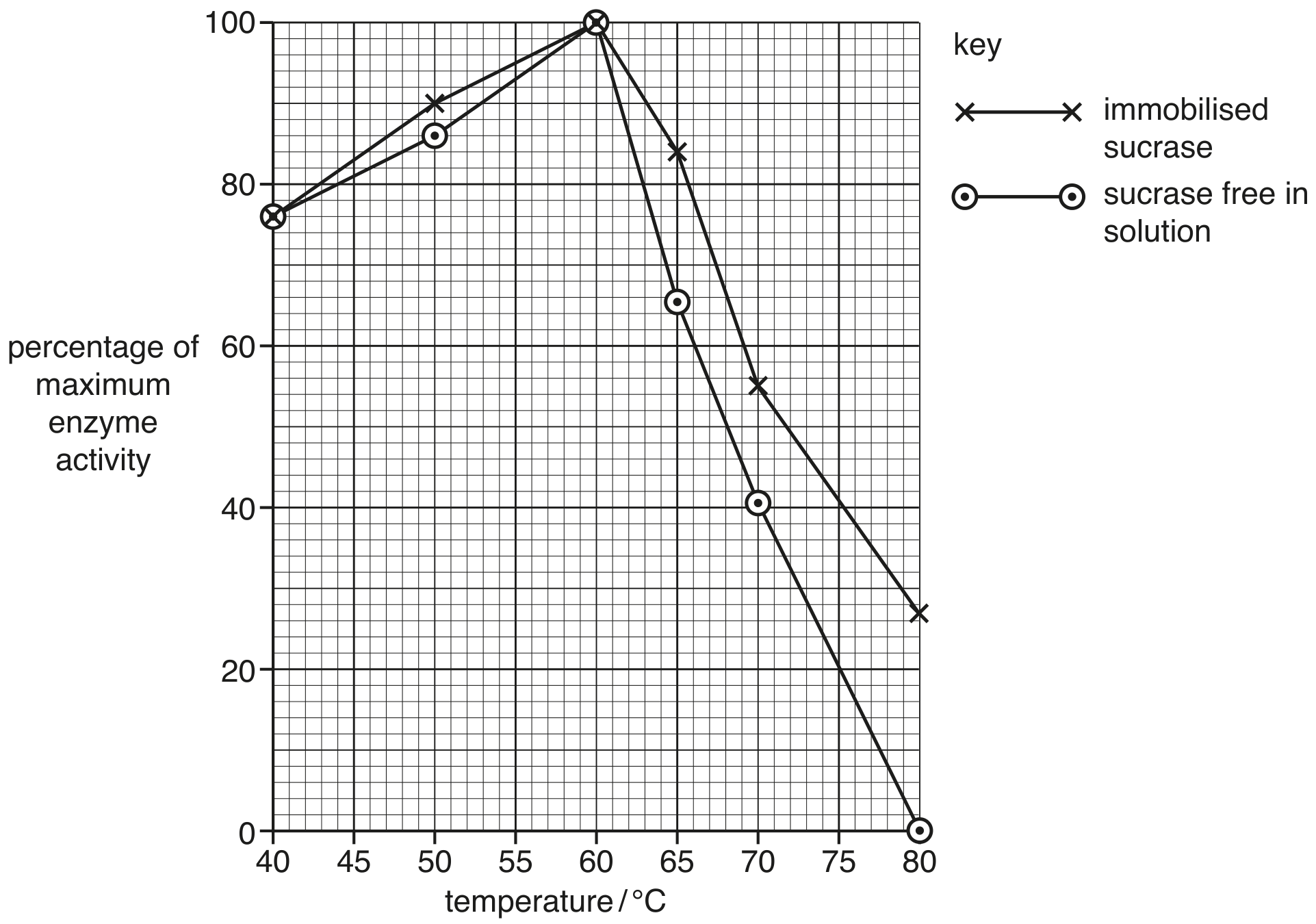 Fig. 3.1