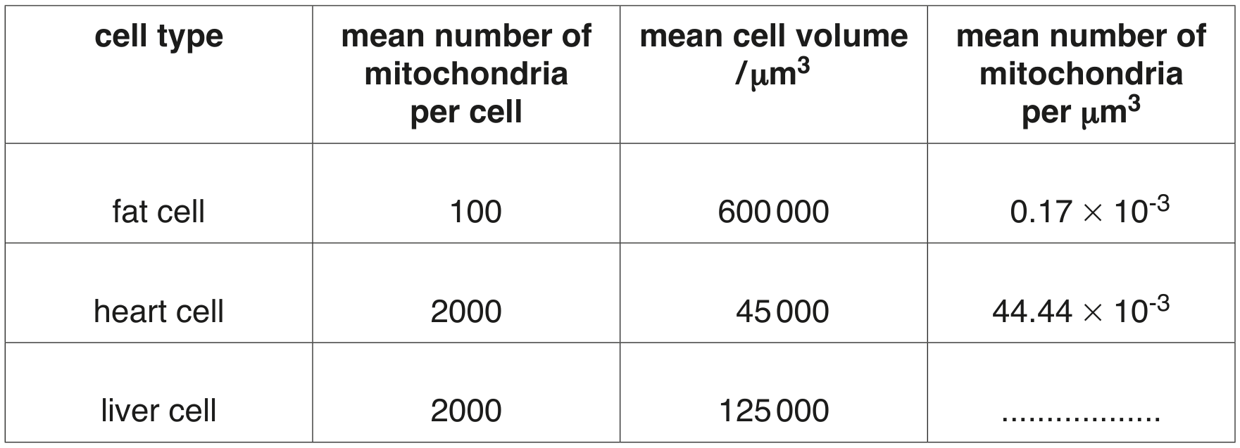 Table 6.2