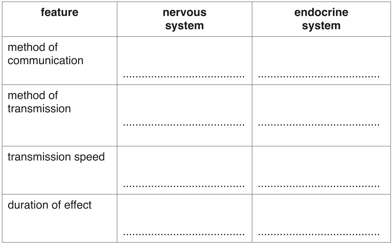Table 8.1