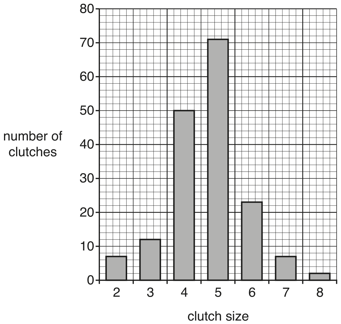 Fig. 2.1