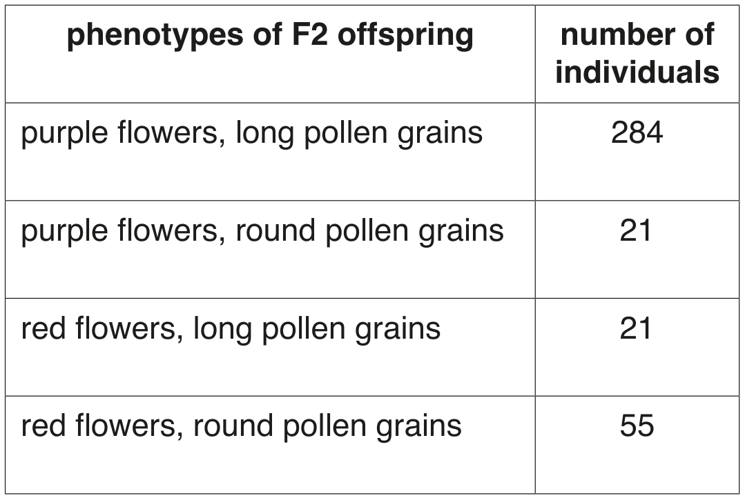 Table 2.1