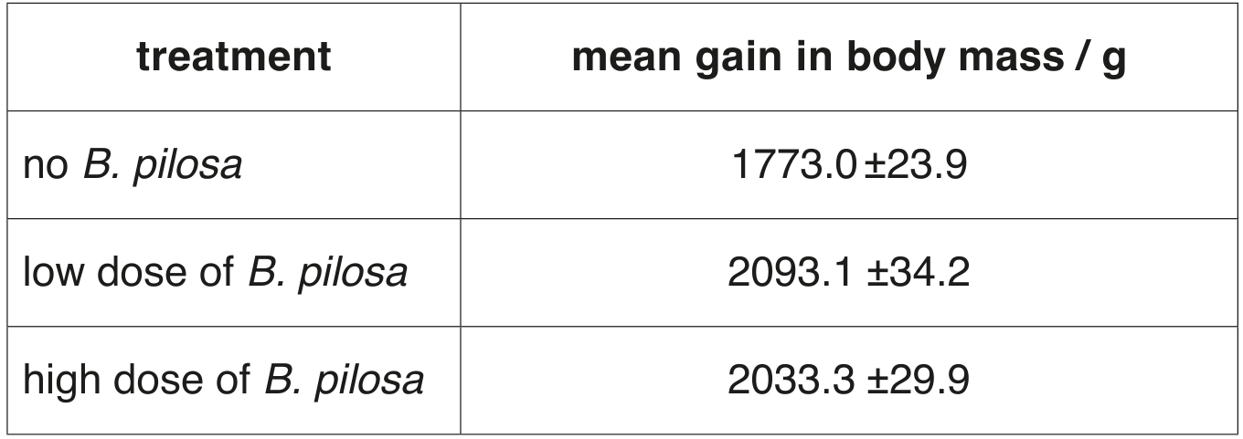 Table 3.1